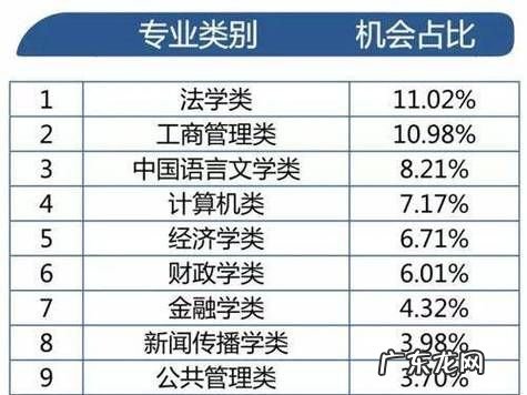 考公务员学什么专业好,考编考公比较好的专业