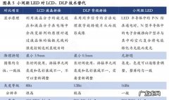 ledlcd区别,led和lcd的区别在哪里