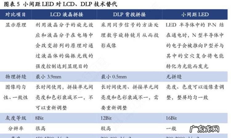 ledlcd区别,led和lcd的区别在哪里