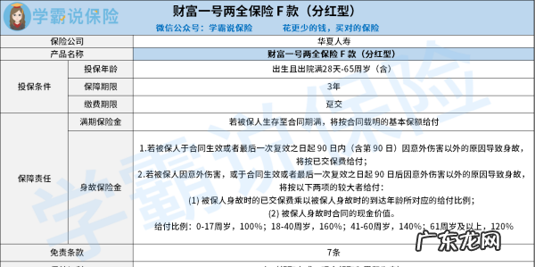华夏保险有什么分红险,华夏财富宝两全保险分红型鑫享版退保