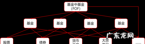 FOF基金的优势有哪些,私募fof基金的优点和缺点