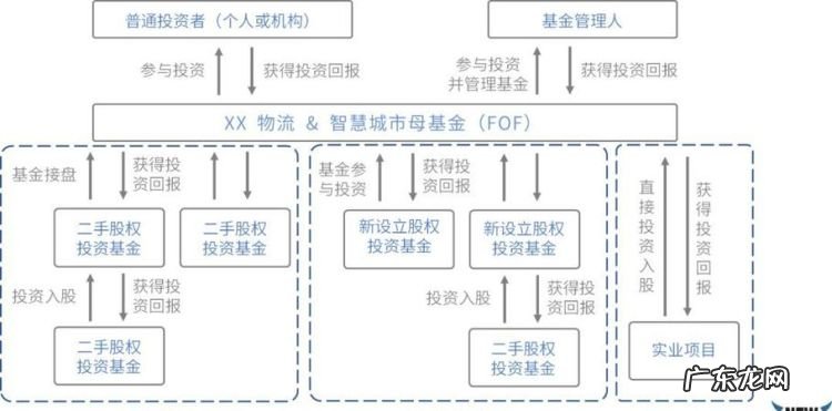 FOF基金的优势有哪些,私募fof基金的优点和缺点