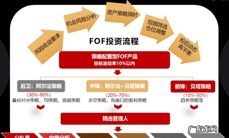 FOF基金的优势有哪些,私募fof基金的优点和缺点