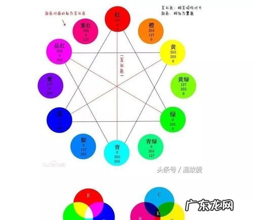 rgb怎么调色,电脑屏幕变大了怎么把它缩小