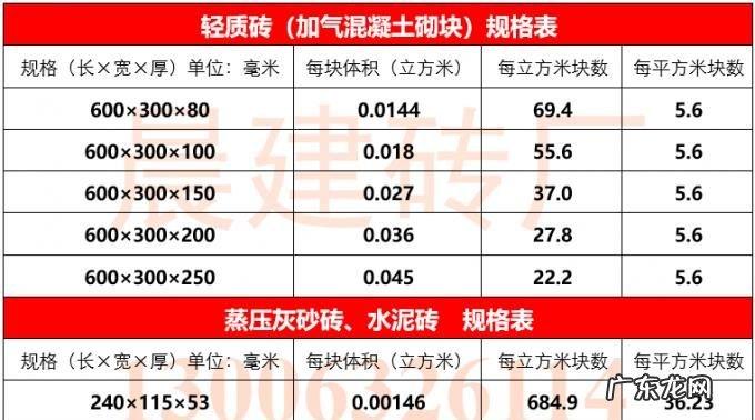 轻质砖尺寸 常见规格有哪些,轻体砖尺寸