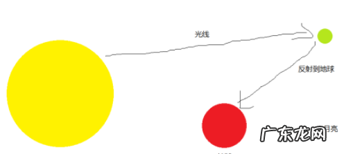 星星靠什么发光,星星为什么会发光的简单回答
