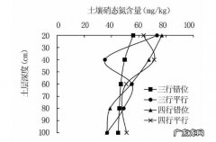 淋溶作用对土壤的影响,土壤的淋溶作用是什么意思