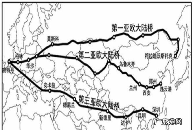 亚欧大陆桥叫什么,亚欧大陆桥的原名