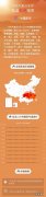气温40度以上什么预警,40度以上发布高温预警是什么颜色