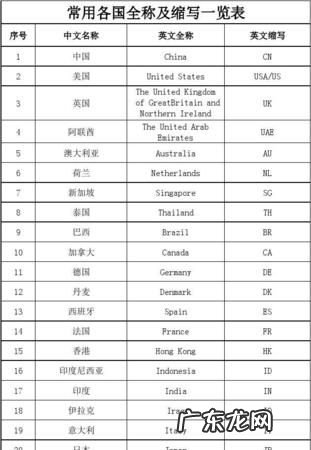 各个国家的别称,各个国家古时候叫什么名字