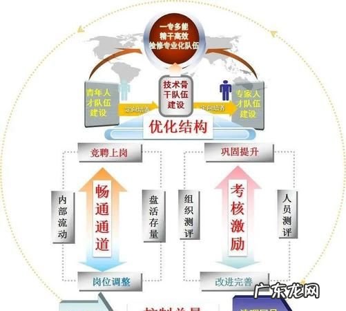 颗粒化管理与细化管理的区别,什么是精细化管理