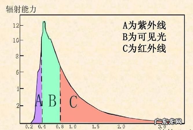 紫外线和红外线的用途,红外线和紫外线的应用有哪些