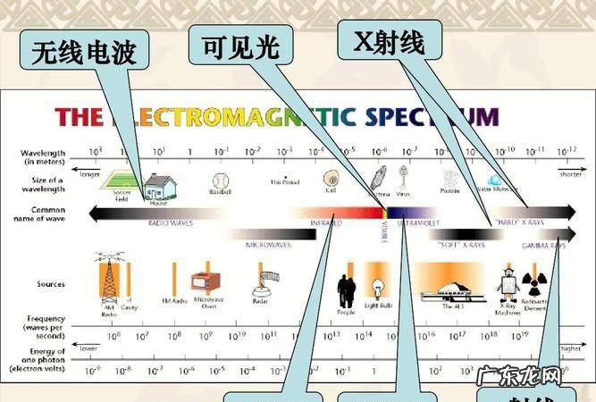 紫外线和红外线的用途,红外线和紫外线的应用有哪些