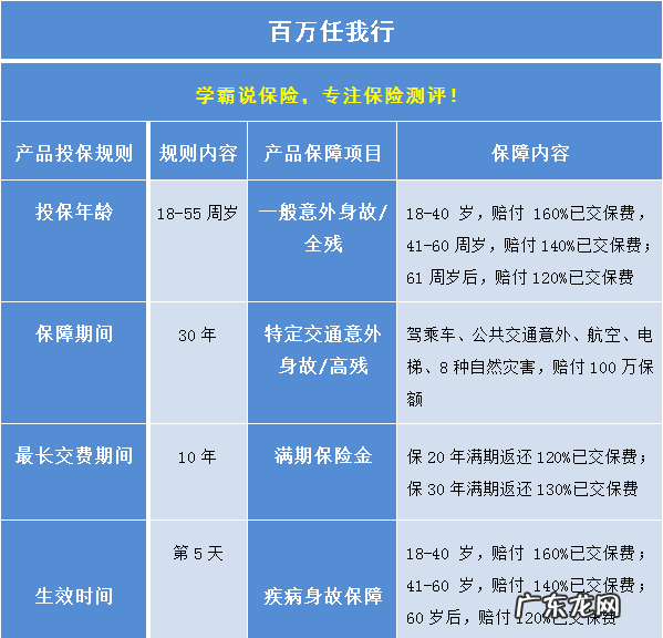 浦发借款人意外险怎么取消,浦发信用卡平安借款人意外险怎么取消