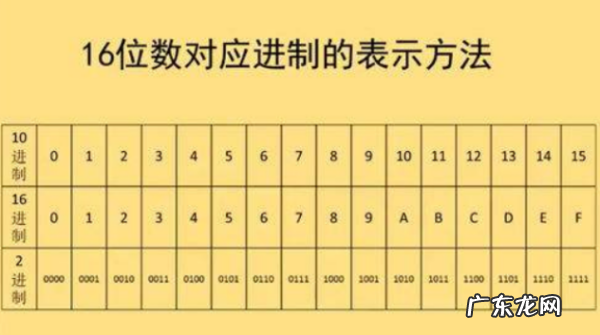 十六进制转二进制的方法,6进制转换2进制算法