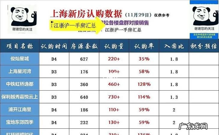 新房直接认购什么意思,认购房子是什么意思