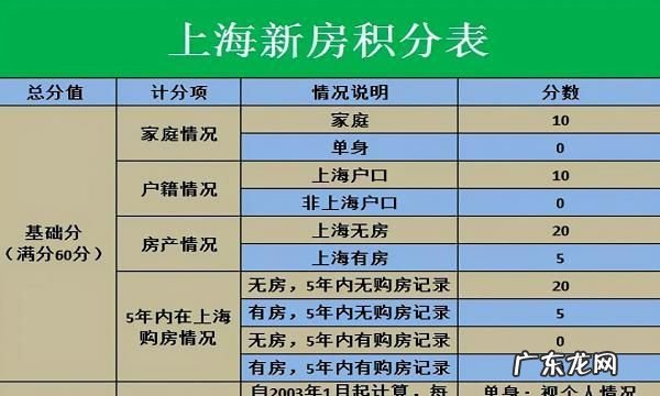 新房直接认购什么意思,认购房子是什么意思