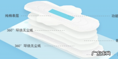 卫生巾规格尺寸,卫生巾的尺寸是什么意思