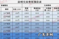 买新房需交多少费用,买新楼房要交哪些费用