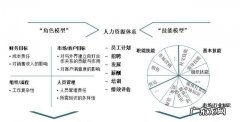 什么是人事技能,管理人员应该具备的技能包括