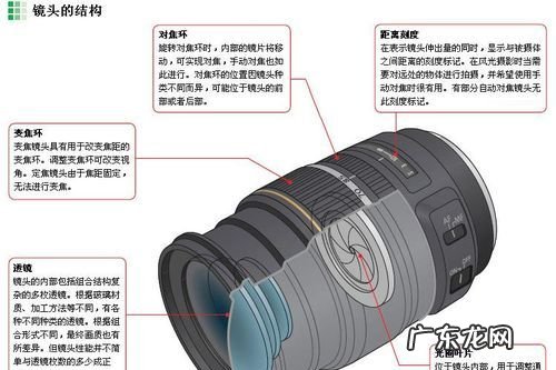 单反怎么设置焦距,佳能单反相机焦距怎么调