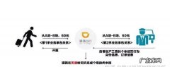 如何做滴滴司机,如何成为滴滴专车司机兼职