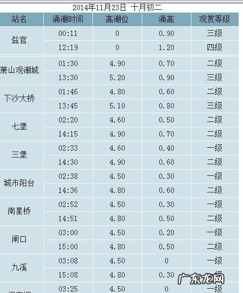 钱塘江涨潮时间,钱塘江观潮最佳时间是几月份