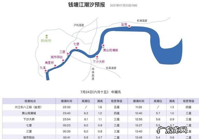 钱塘江涨潮时间,钱塘江观潮最佳时间是几月份