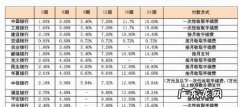 002％是几分利息,日息002多少月利率