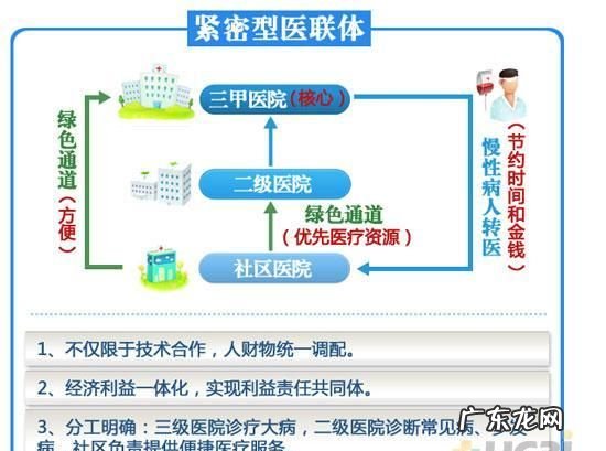 什么是医联体 医联体的意思,医联体是什么意思