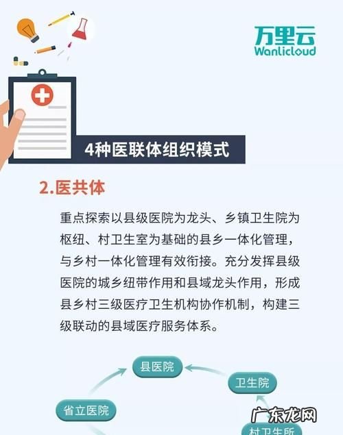 什么是医联体 医联体的意思,医联体是什么意思