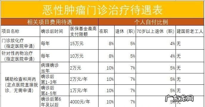化疗一次多少钱,浙江胃癌化疗一次大慨多少钱能报销医保