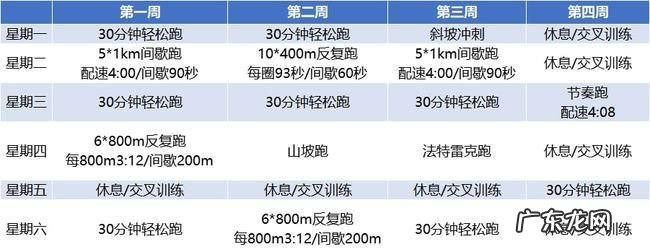 公里走路要几分钟,步行.4公里需要几分钟正常