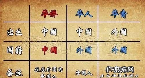 华侨和华人的区别,华侨跟华人的区别在哪里