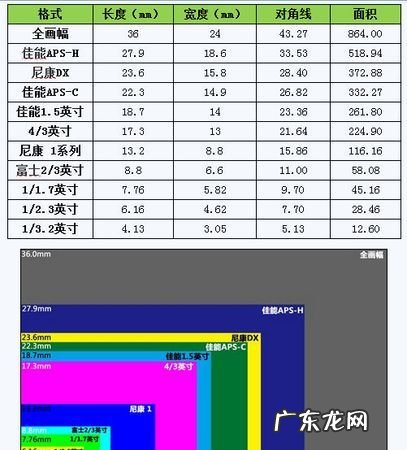 变焦倍数是什么意思,数码相机单反是什么意思