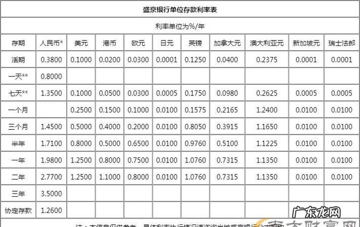 银行存款利率一般多少,银行存款年利率是多少