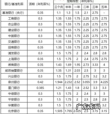 银行存款利率一般多少,银行存款年利率是多少