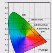 怎么转lab模式,怎样运用ImageJ软件将转化为CIELab模式