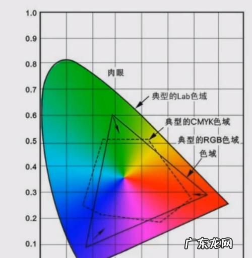 怎么转lab模式,怎样运用ImageJ软件将转化为CIELab模式