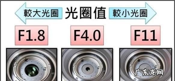 单反怎么看光圈,如何得知单反镜头的光圈范围是多少