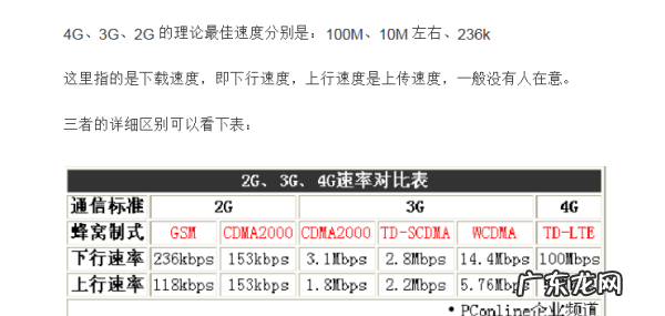 3g够快了4g有什么用,现在的4g网络跟3g网络有啥区别