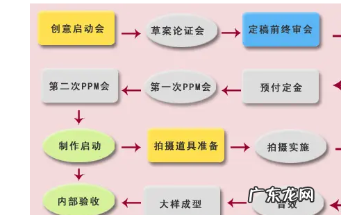 广告制作包含哪些,广告制作包括哪些项目内容