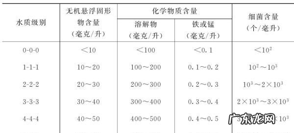 自来水中钙的含量大概是多少,饮用水最佳矿物质含量是多少
