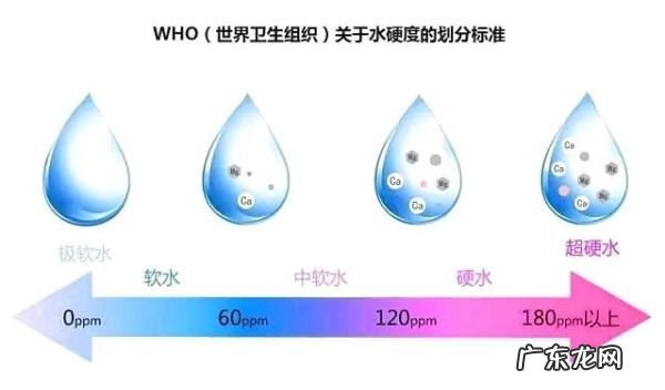 自来水中钙的含量大概是多少,饮用水最佳矿物质含量是多少