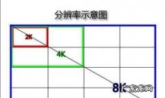 分辨率越高越好,分辨率越高显示的内容
