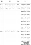 唐朝皇帝怎么自称,唐朝皇上怎么称呼臣子