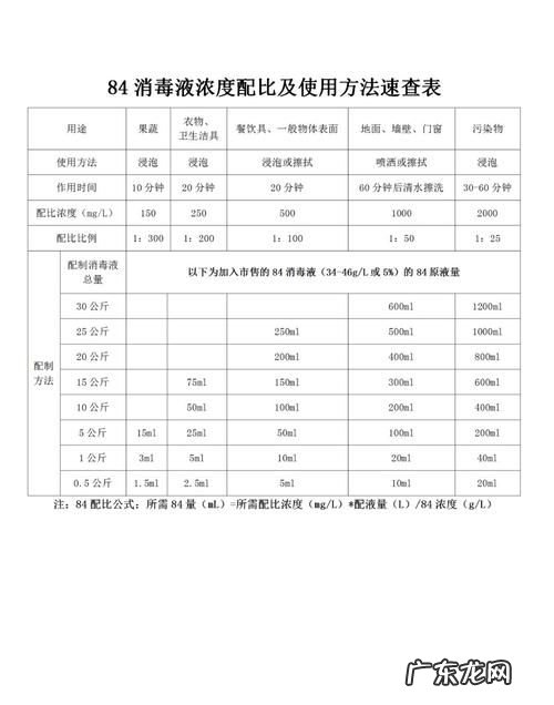 餐具消毒84消毒配比,餐具消毒84的标准配比