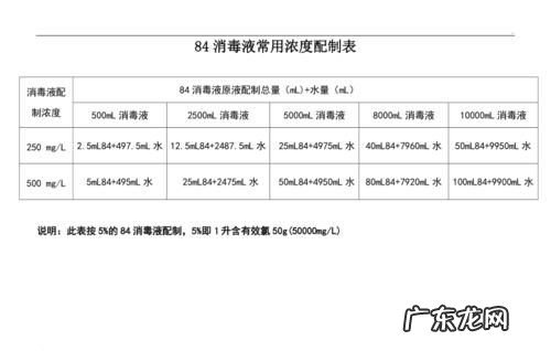 餐具消毒84消毒配比,餐具消毒84的标准配比