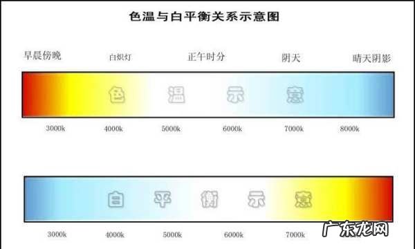 如何查看照片色温,手机照片色温怎么看