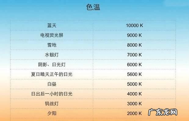 如何查看照片色温,手机照片色温怎么看